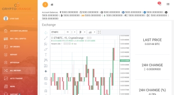 CryptOrange