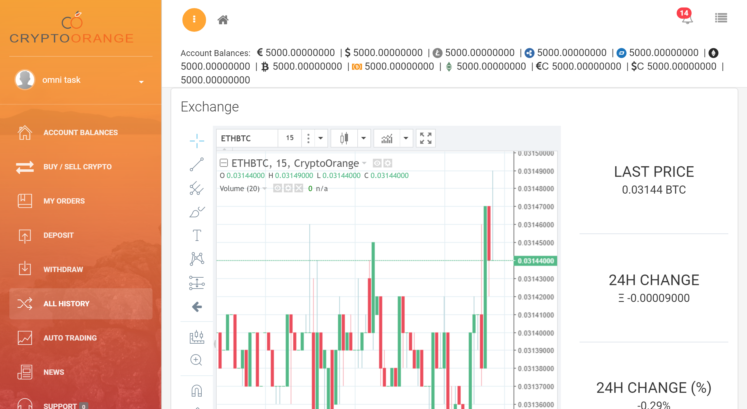 CryptOrange